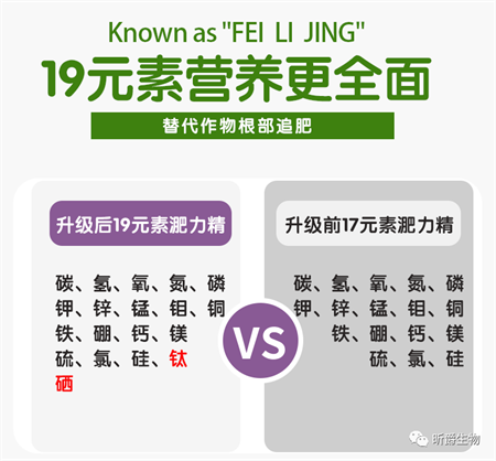 叶面追肥产品19元素淝力精助力我国农业化肥减量增效